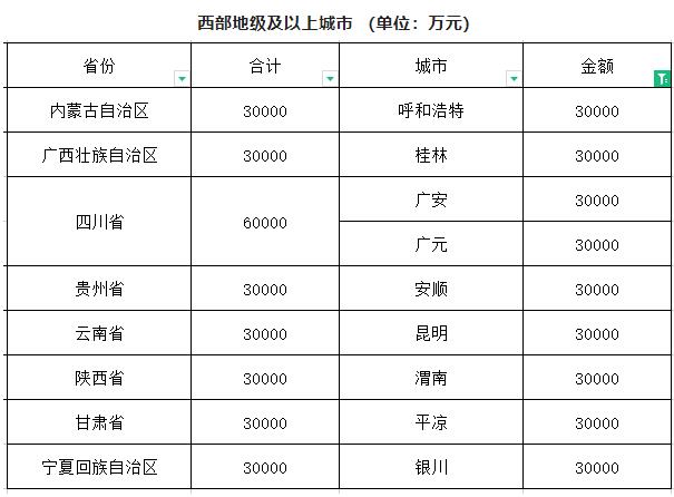 閥門展|財(cái)政部下達(dá)資金61.2億元用于系統(tǒng)化全域推進(jìn)海綿城市建設(shè)示范工作 行業(yè)熱點(diǎn) 第2張