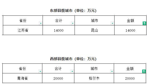 閥門展|財政部下達資金61.2億元用于系統(tǒng)化全域推進海綿城市建設(shè)示范工作 行業(yè)熱點 第3張