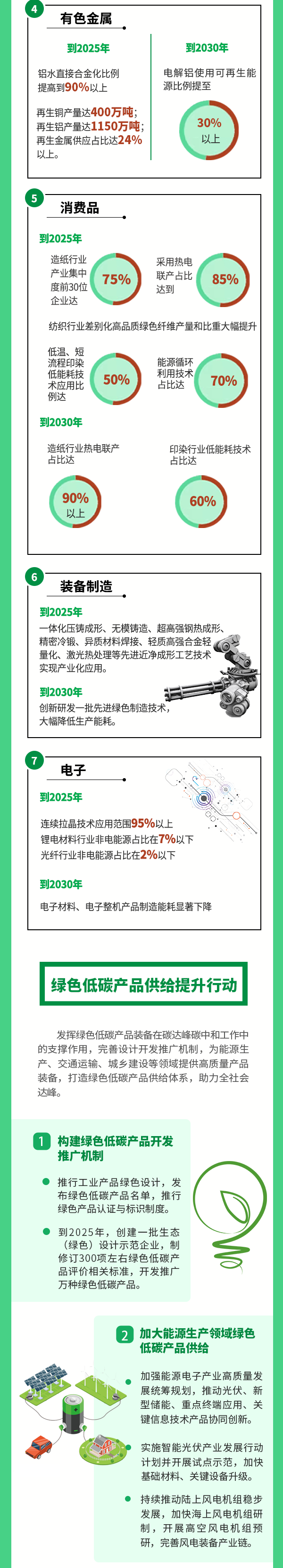 快訊！《工業(yè)領域碳達峰實施方案》印發(fā)，到2025年，規(guī)上工業(yè)單位增加值能耗較2020年下降13.5% 行業(yè)熱點 第3張