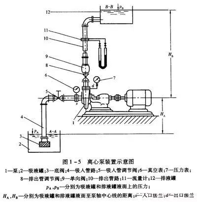 閥門(mén)展|泵吸入高度和汽蝕現(xiàn)象原因，別說(shuō)你看不懂！ 行業(yè)熱點(diǎn) 第2張