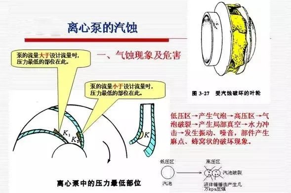 閥門(mén)展|泵吸入高度和汽蝕現(xiàn)象原因，別說(shuō)你看不懂！ 行業(yè)熱點(diǎn) 第1張