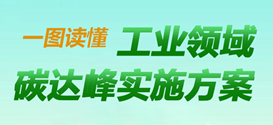 快訊！《工業(yè)領(lǐng)域碳達(dá)峰實(shí)施方案》印發(fā)，到2025年，規(guī)上工業(yè)單位增加值能耗較2020年下降13.5%