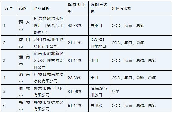 廣東泵閥展|排放嚴(yán)重超標(biāo) 桑德水務(wù)等6家問題企業(yè)被予以“黃牌”警示 行業(yè)熱點(diǎn) 第1張