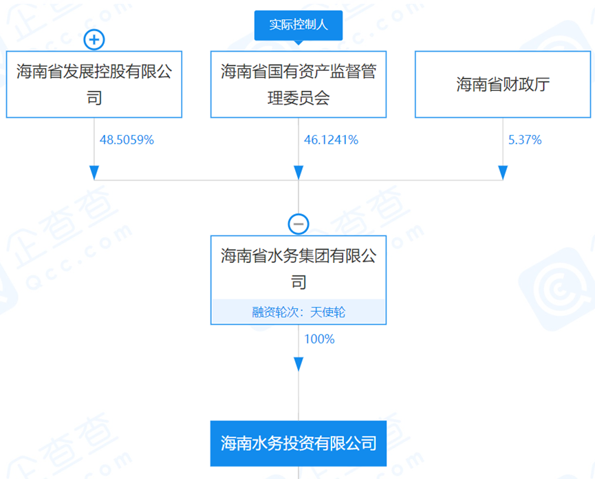 狂按加速鍵！海南省積極組建省級水務(wù)市場化主體 行業(yè)熱點(diǎn) 第1張