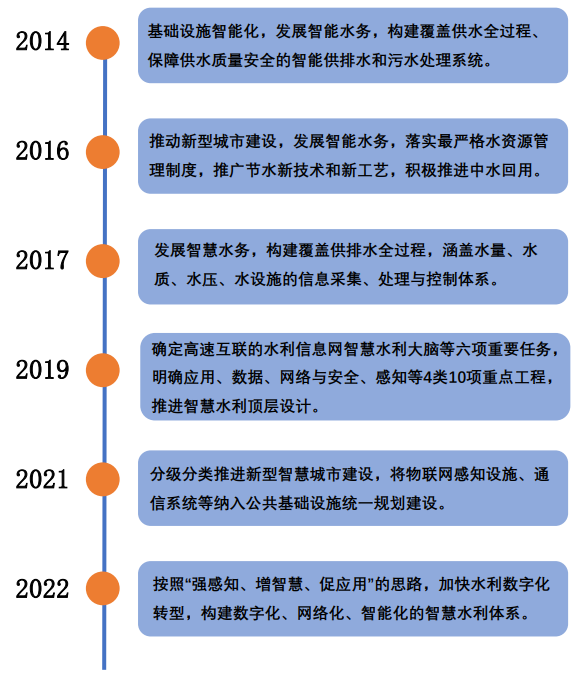 智慧水務(wù)新動向 70+水務(wù)企業(yè)成立了下屬智慧水務(wù)科技公司 行業(yè)熱點 第1張