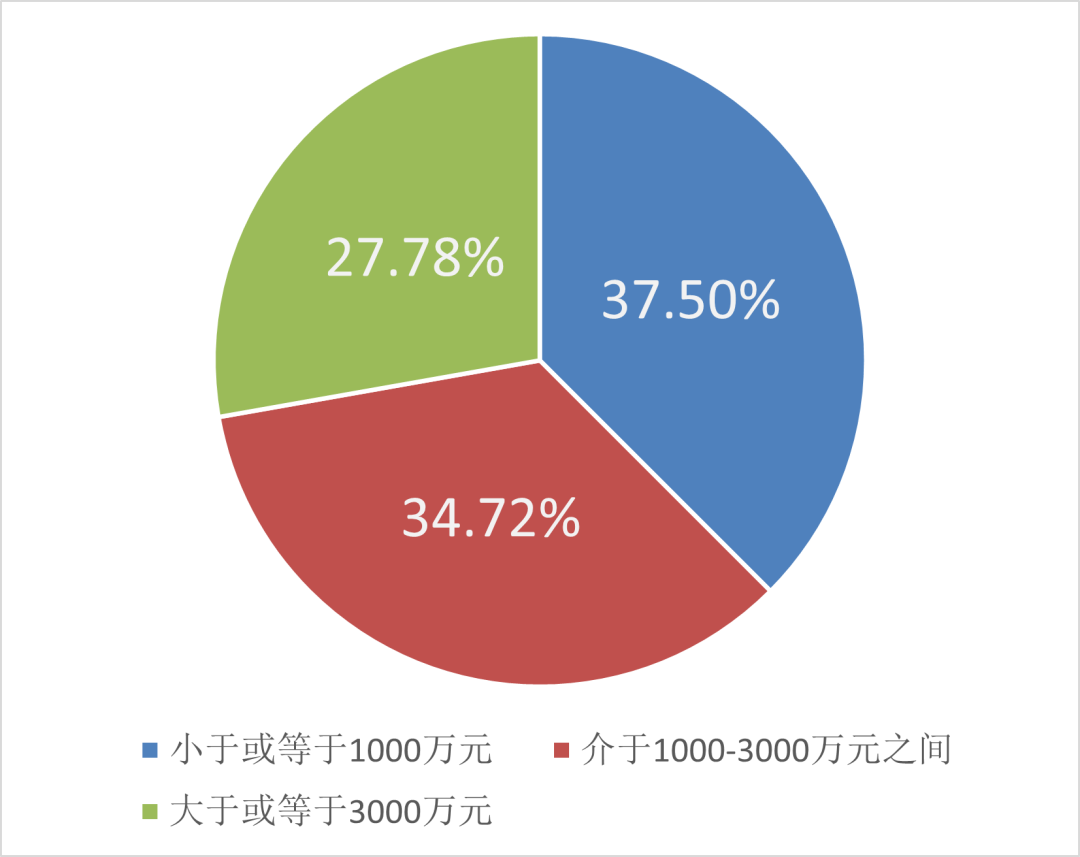 智慧水務(wù)新動向 70+水務(wù)企業(yè)成立了下屬智慧水務(wù)科技公司 行業(yè)熱點 第7張