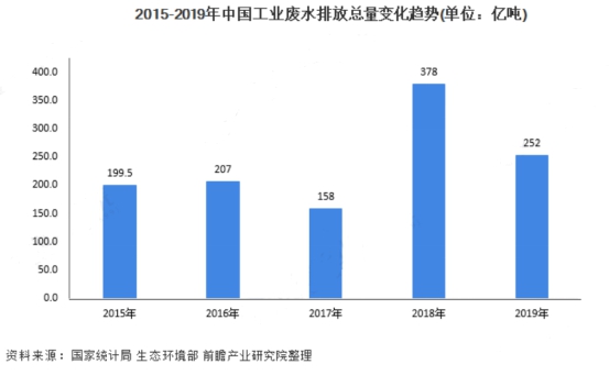 環(huán)?？破?| 工業(yè)廢水知多少 行業(yè)熱點(diǎn) 第1張