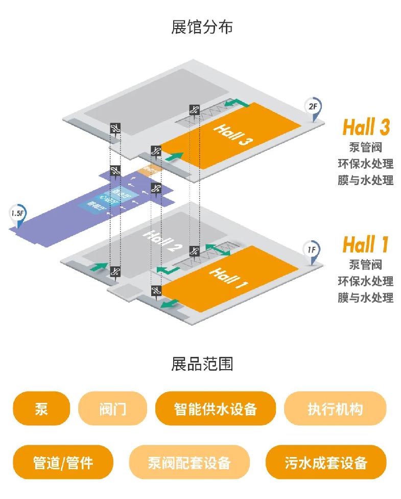 預(yù)登記開(kāi)啟丨邀您打卡泵閥人年度必赴的開(kāi)春首展 展會(huì)快訊 第3張