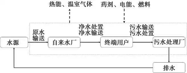 廣東泵閥展|“雙碳”背景下的水務(wù)行業(yè)可持續(xù)發(fā)展前景探析 行業(yè)熱點 第1張