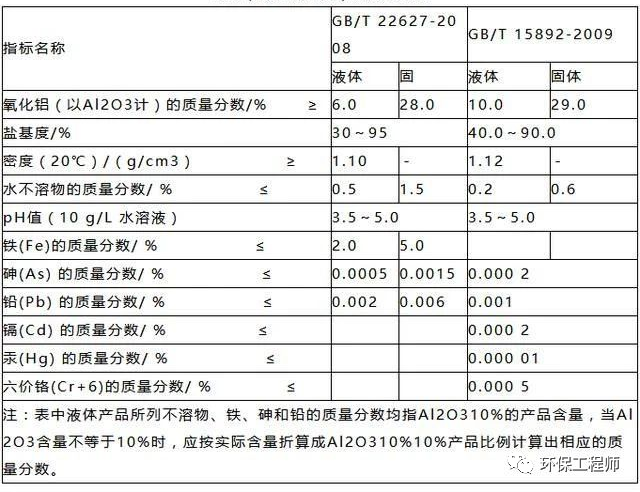 廣東泵閥展|如何選擇PAC（聚合氯化鋁）？要認(rèn)準(zhǔn)這三個(gè)重要的指標(biāo)！ 行業(yè)熱點(diǎn) 第1張