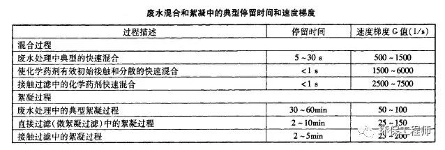 廣東泵閥展|如何選擇PAC（聚合氯化鋁）？要認(rèn)準(zhǔn)這三個(gè)重要的指標(biāo)！ 行業(yè)熱點(diǎn) 第3張