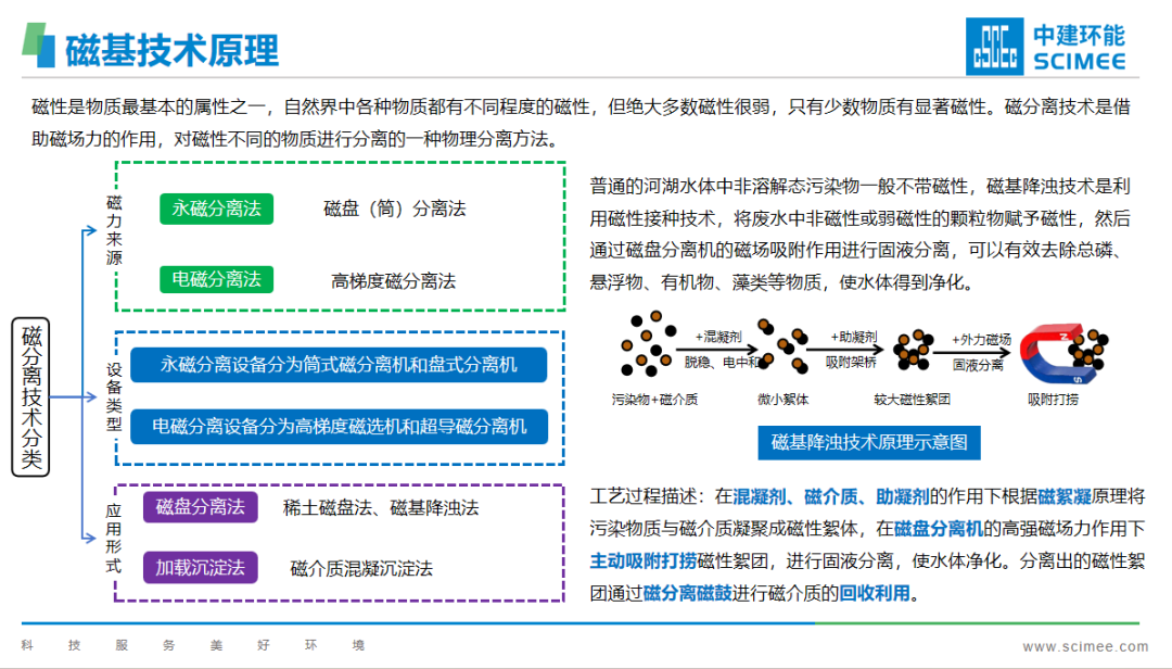 閥門展|中建環(huán)能攜磁基降濁技術助力華南水生態(tài)修復高質量發(fā)展 行業(yè)熱點 第3張